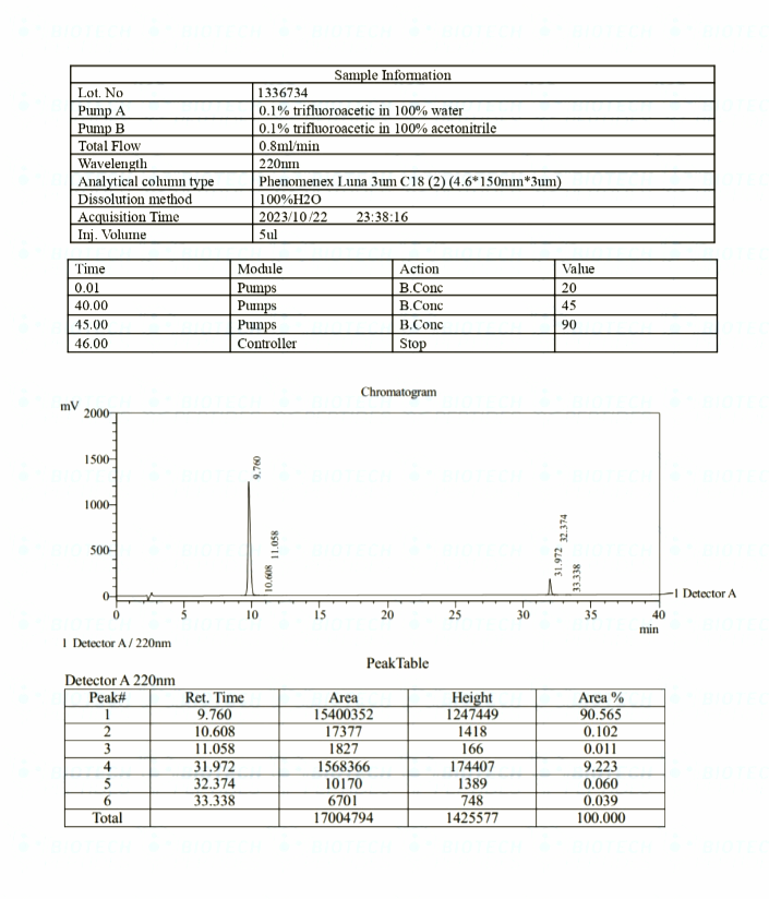 CJC-1295 & Ipamorelin Blend (10mg)