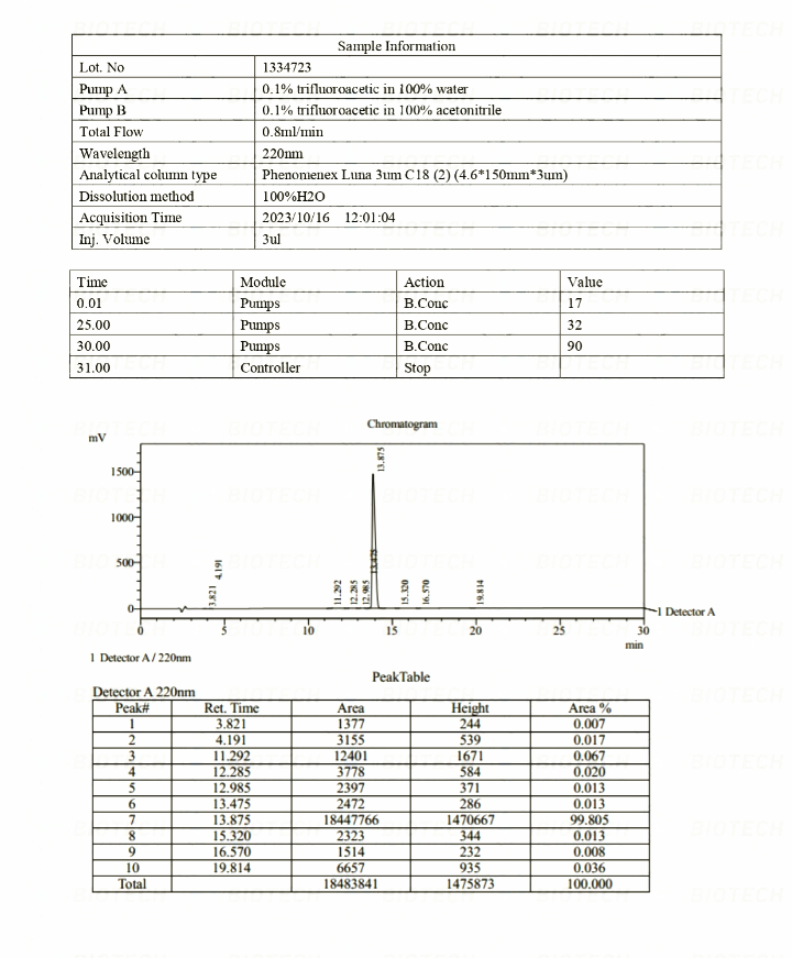 Ipamorelin (5mg)