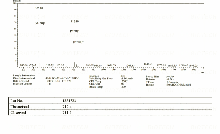 Ipamorelin (5mg)