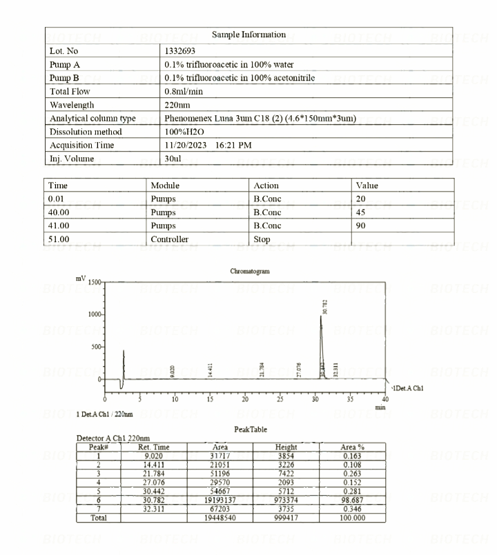 CJC-1295 DAC