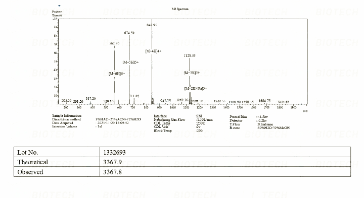 CJC-1295 DAC