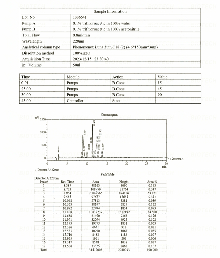 BPC-157 & TB-500 Blend (10mg)