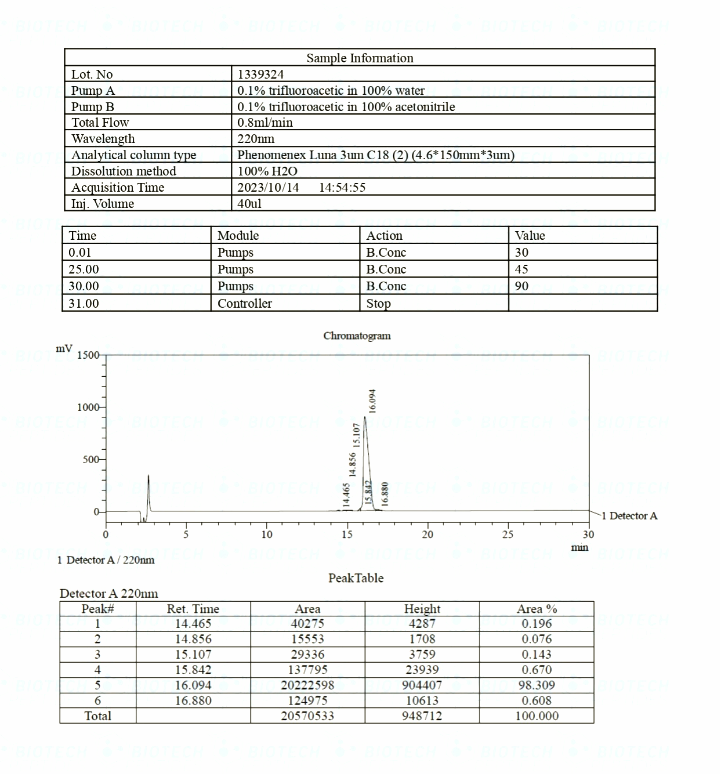 Tesamorelin (5mg & 10mg)